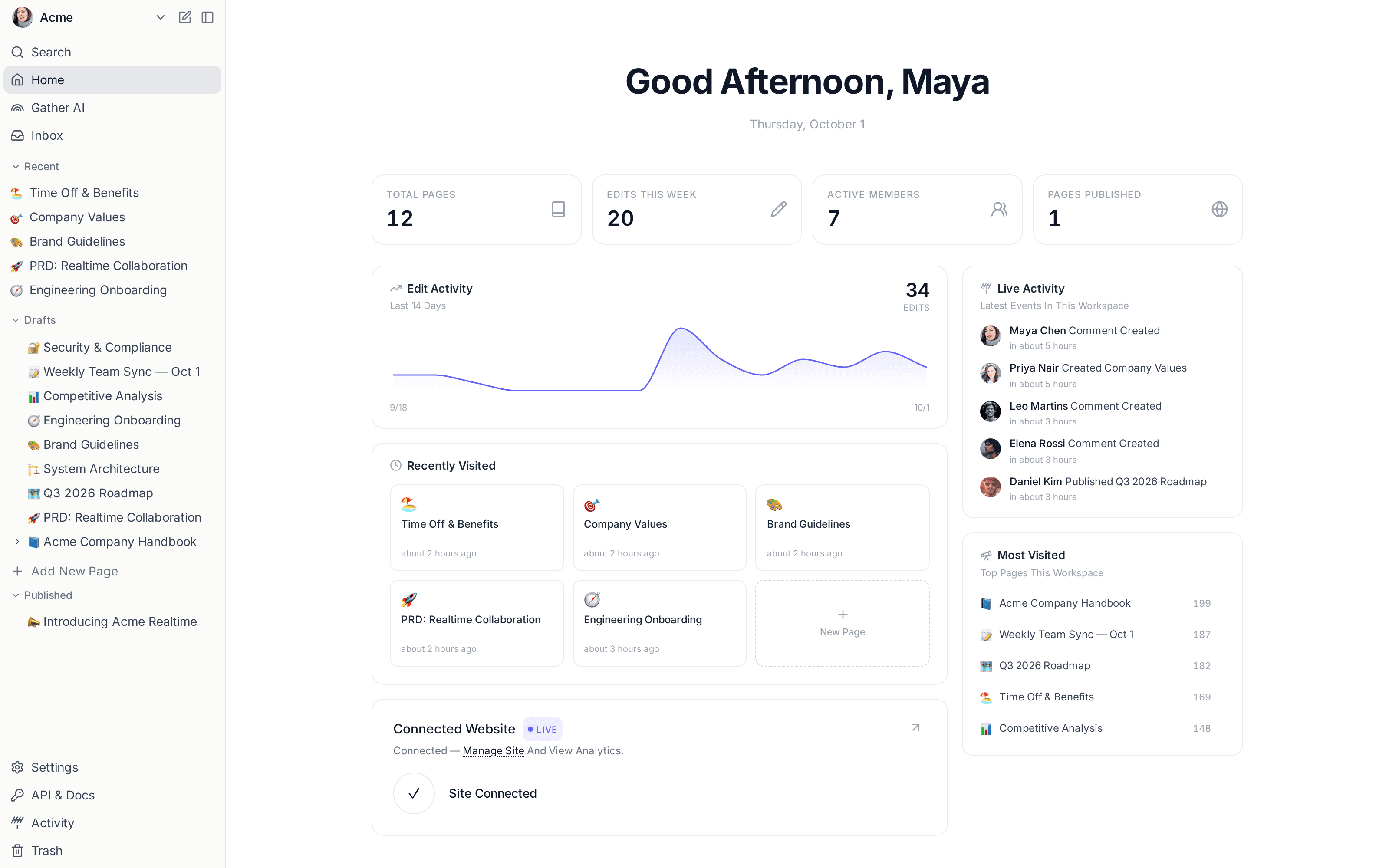 The Vritti Workspace Dashboard