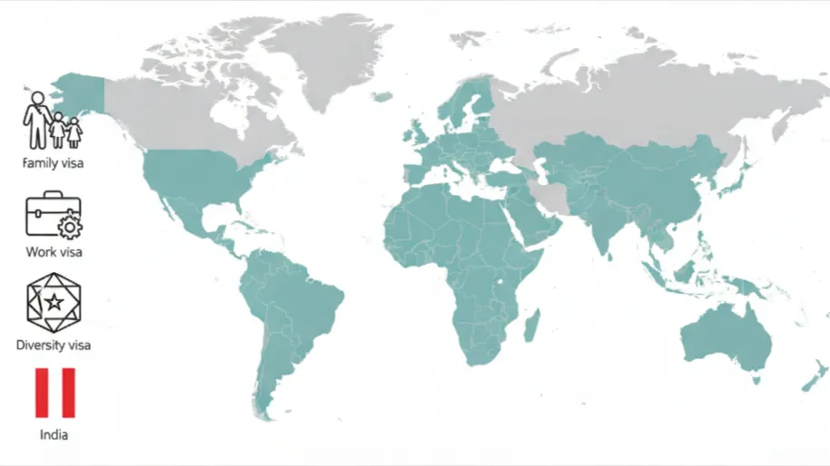 World map graphic highlighting multiple countries with icons for family, work, and diversity visas and a pause symbol indicating halted green card decisions.
