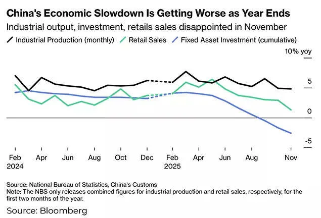 China GDP
