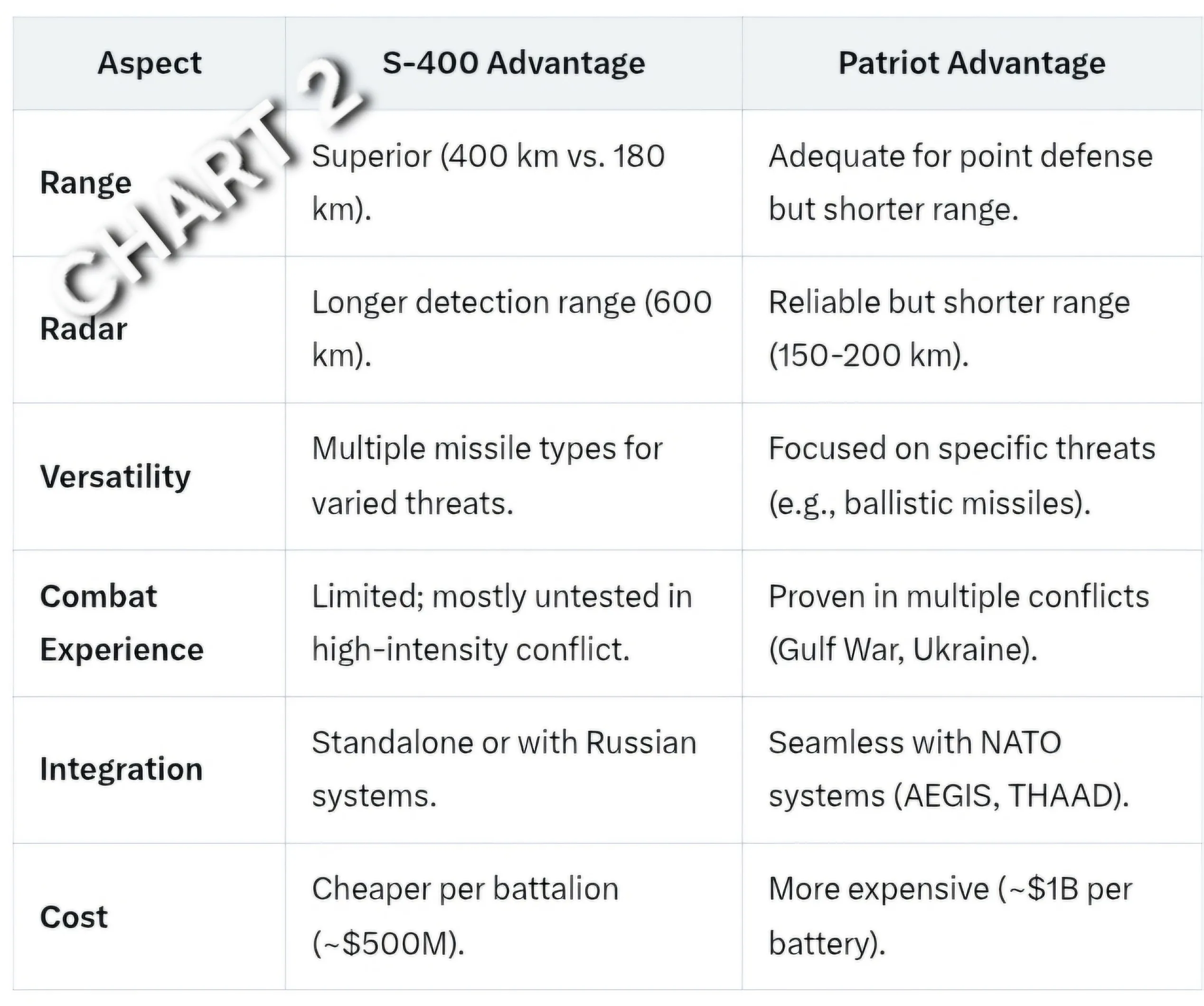 S-400 Triumf vs Patriot