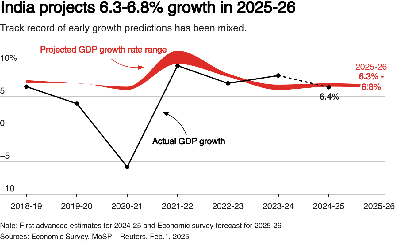 Modi turns to India's vast middle class to revive growth in rough ...