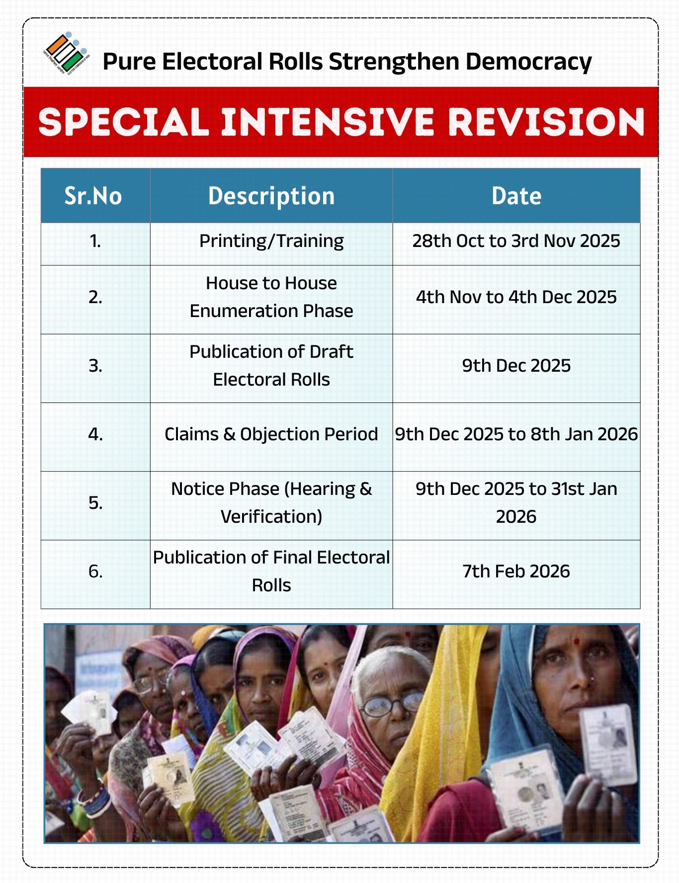 CEC Gyanesh Kumar Row: What the SIR Controversy Reveals