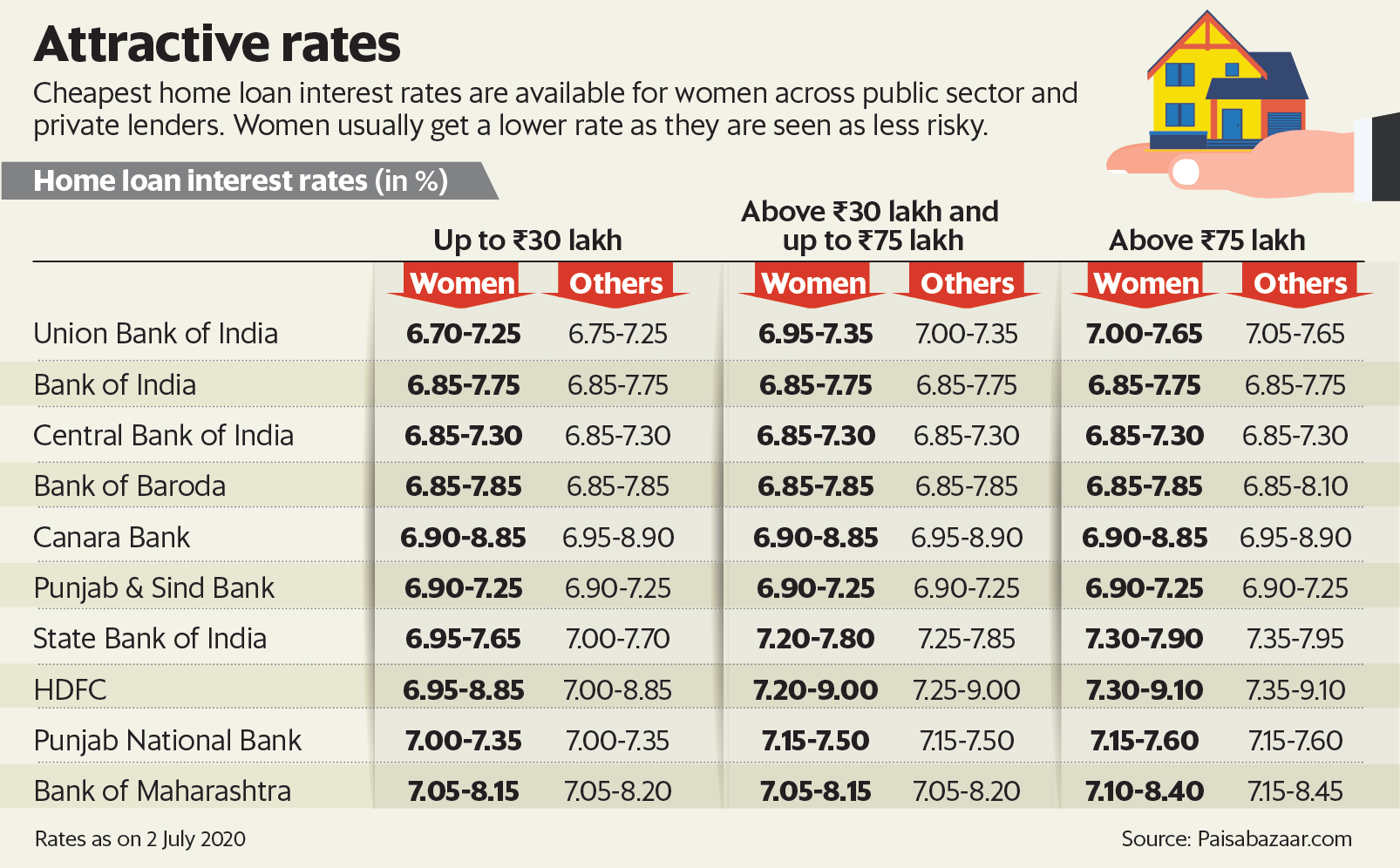 RBI Hikes Repo Rate to 5.5%: What It Means for You